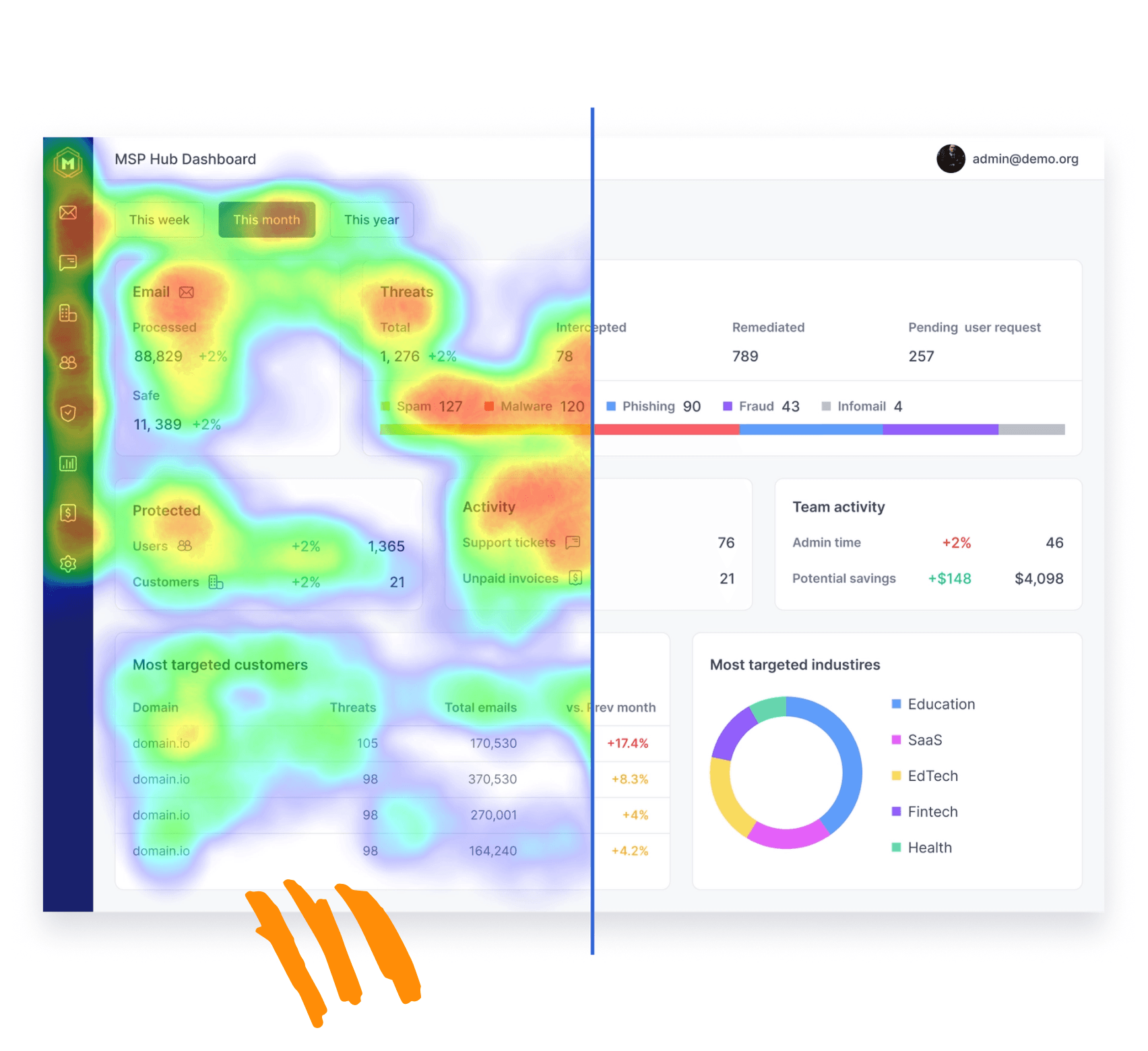 UX Research